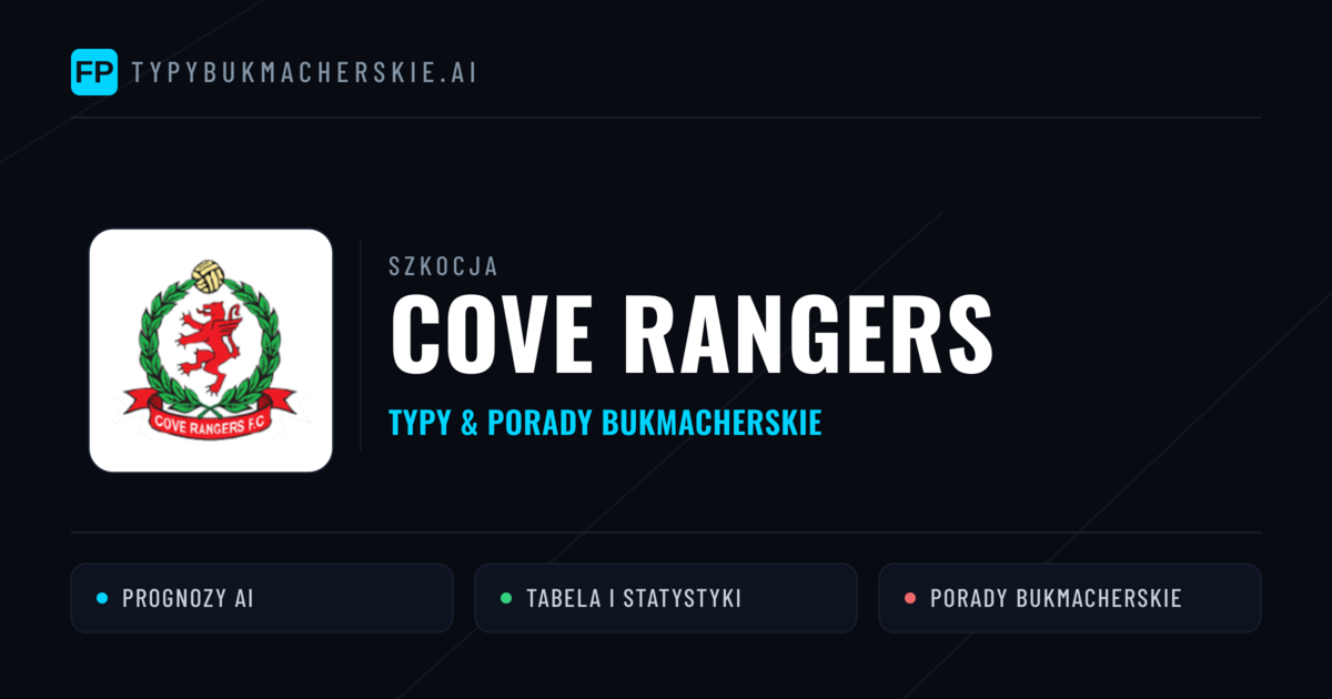 Cove Rangers Typy i statystyki
