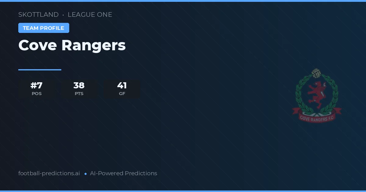 Cove Rangers Map Cove Rangers Typy i statystyki 2026