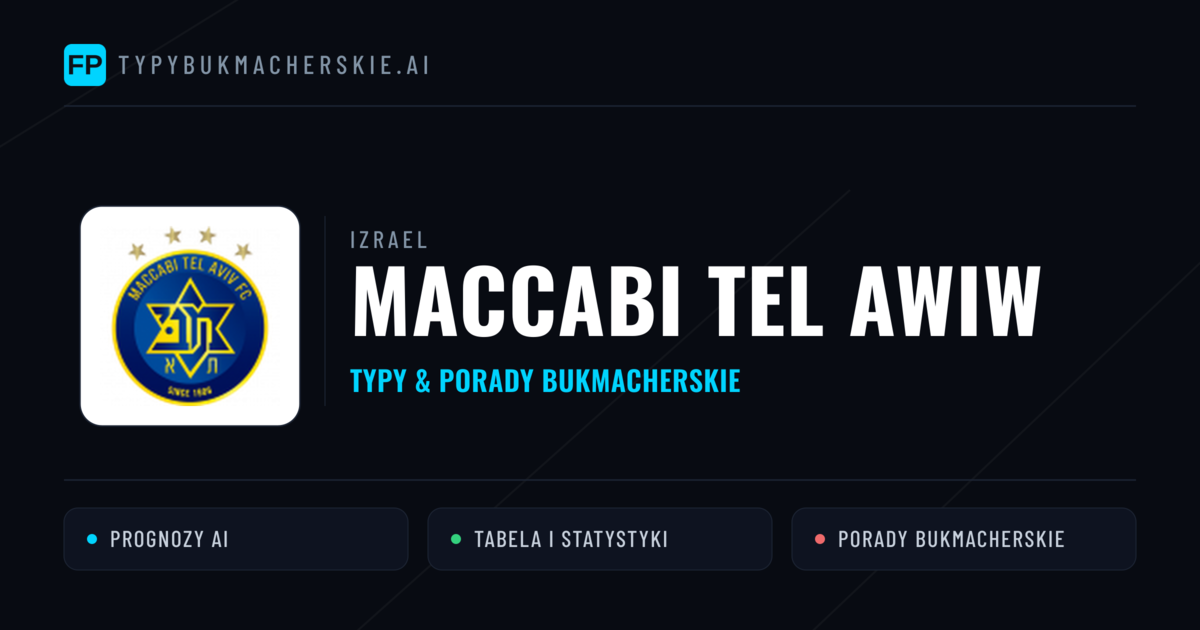 Maccabi Tel Awiw Typy i statystyki