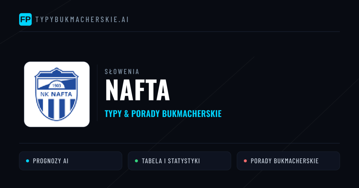 Nafta Typy i statystyki