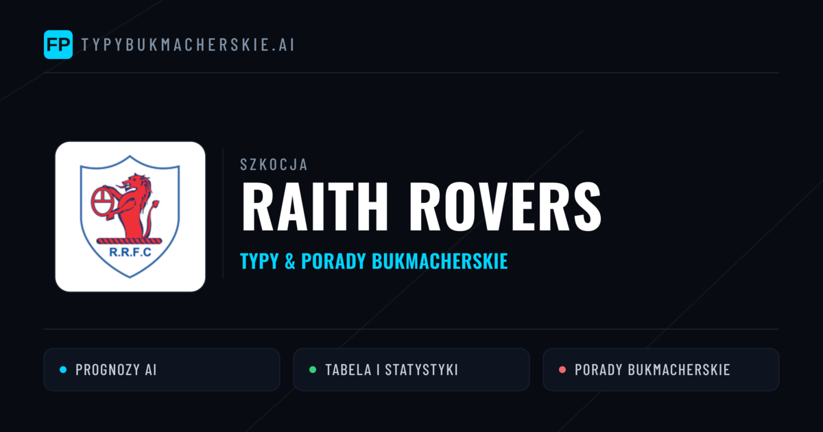 Raith Rovers Typy i statystyki