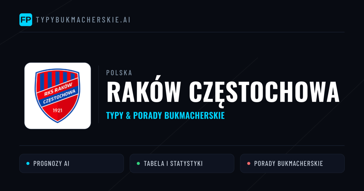 Raków Częstochowa Typy i statystyki