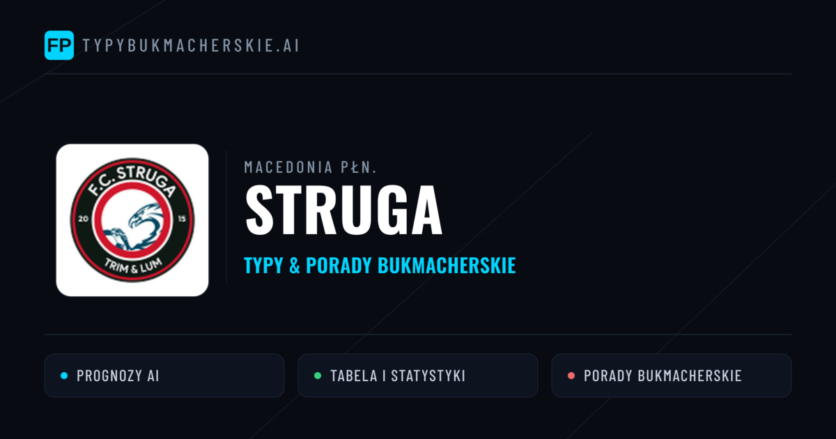 Struga Typy i statystyki