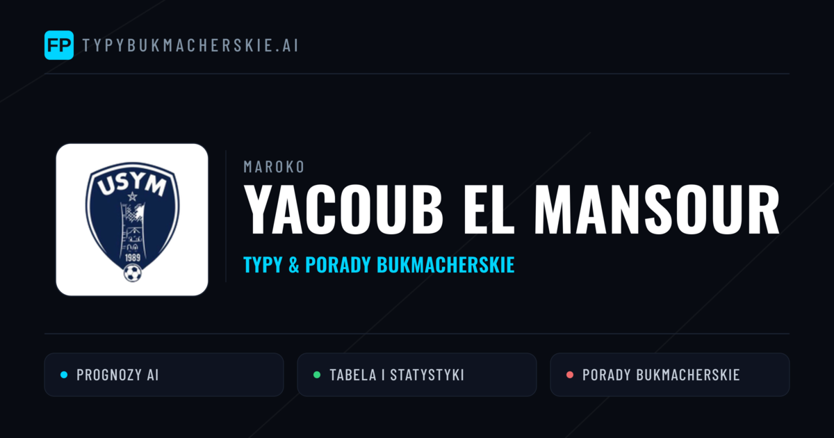 Yacoub El Mansour Typy i statystyki